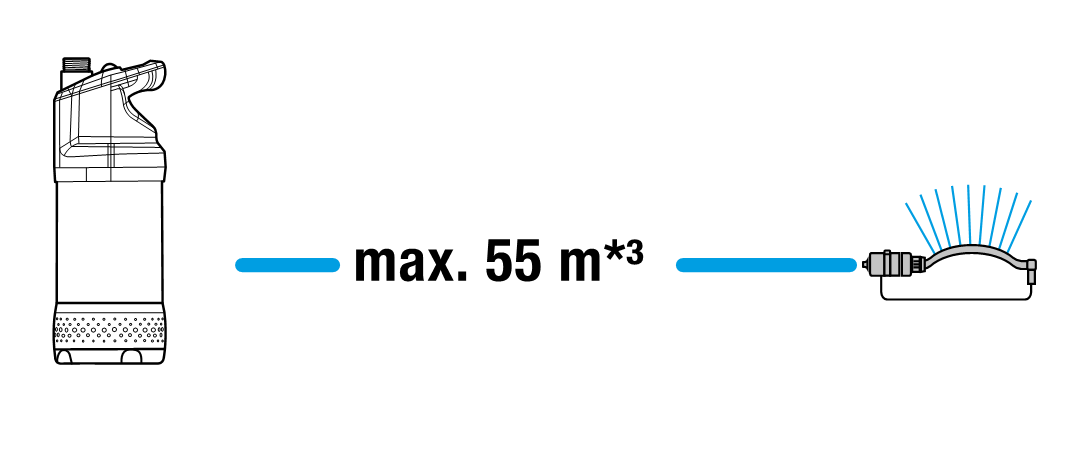 Merülő nyomószivattyú 4700/2