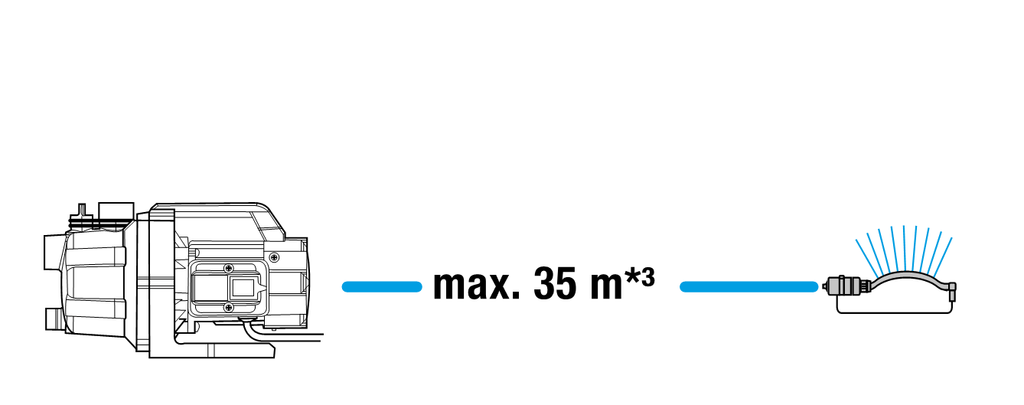 GARDENA Kerti szivattyú 3000/4 BASIC