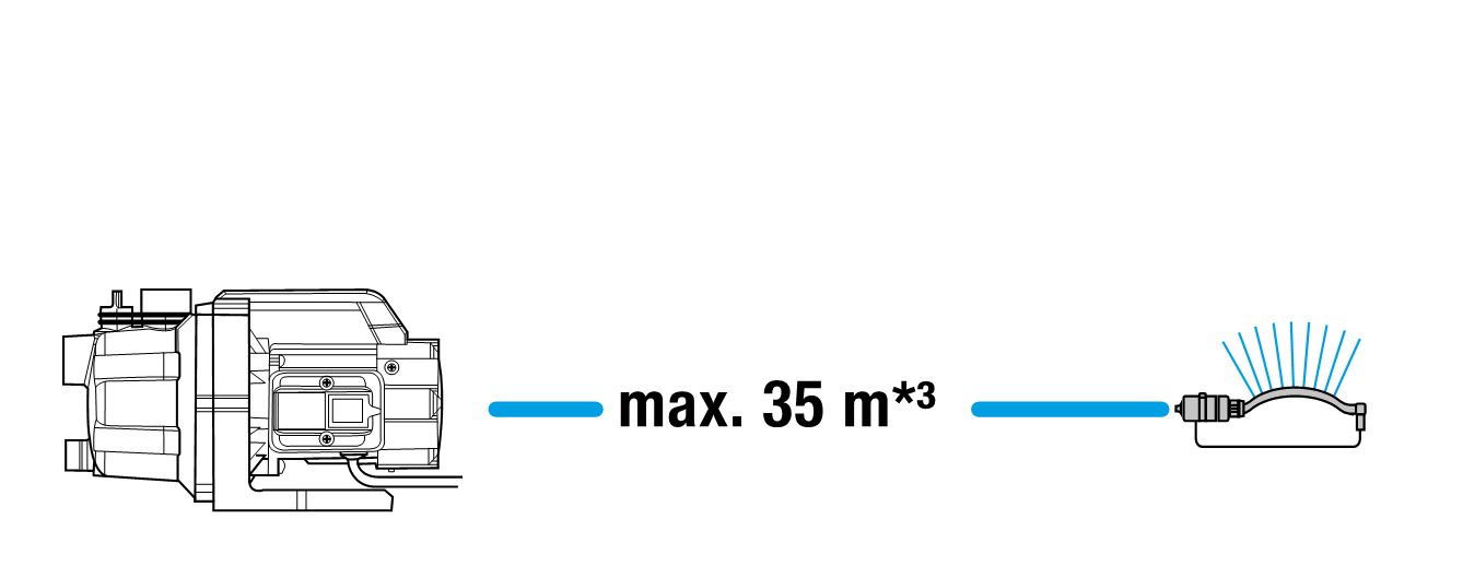 GARDENA Kerti szivattyú 3000/4 BASIC készlet