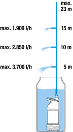 Hordóürítő szivattyú 4700/2 inox automata
