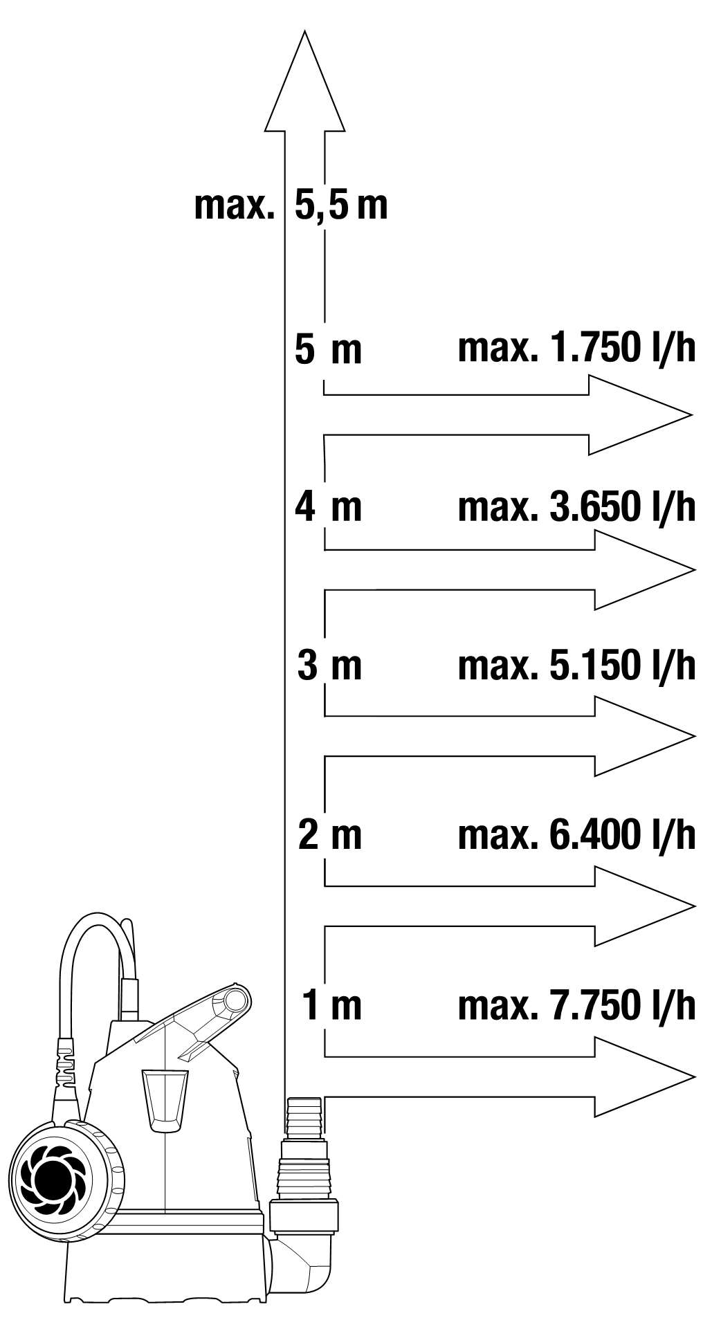 Basic Merülőszivattyú tiszta vízhez 8600