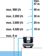 Házi vízmű 5600 SilentComfort