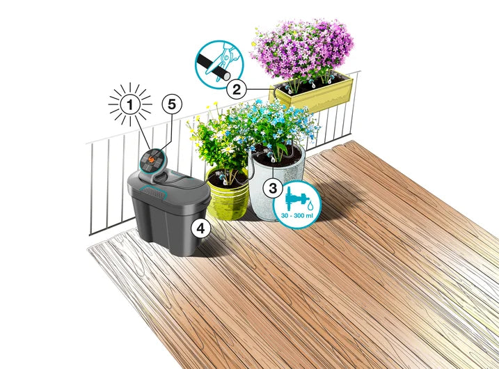 Gardena AquaBloom napelemes öntöző készlet 10,5 literes víztartállyal - 20 növényhez