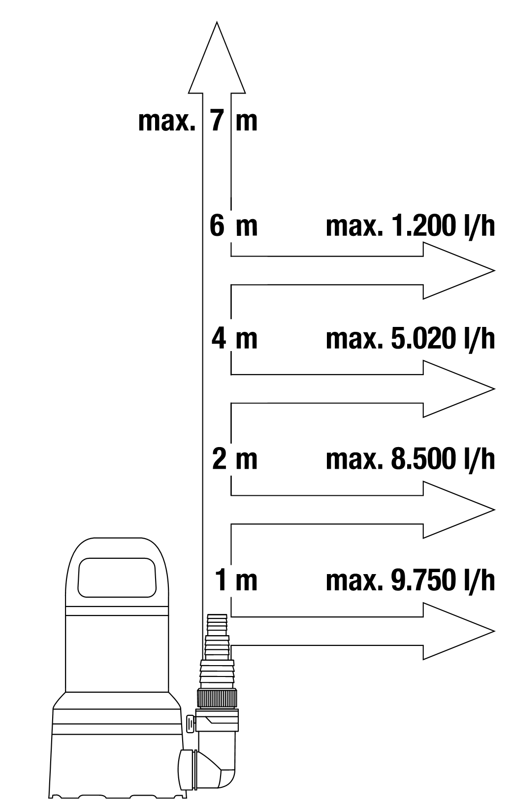 Merülőszivattyú tiszta vízhez 11000