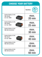Kézi fűnyíró 22/18V P4A 
akkumulátor nélkül