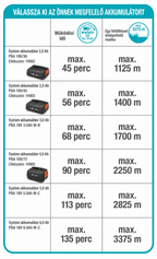 ComfortCut 23/18V P4A Akkumulátoros 
fűszegélynyíró akkumulátorral
