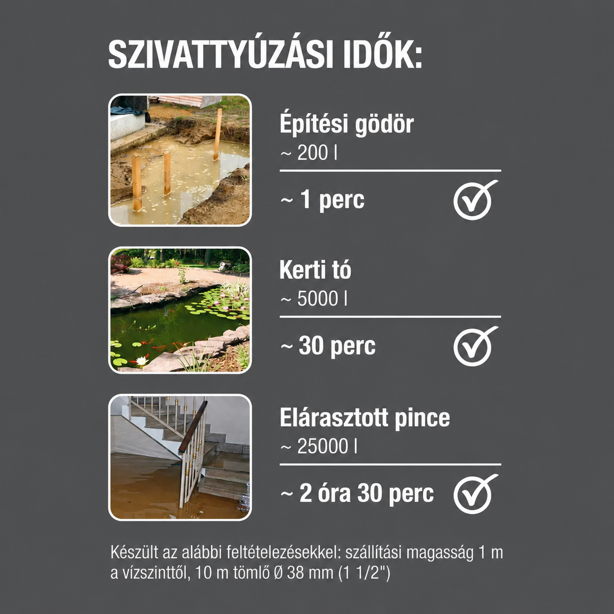 Gardena 16000 merülőszivattyú szennyvízhez, 16.000 liter/óra