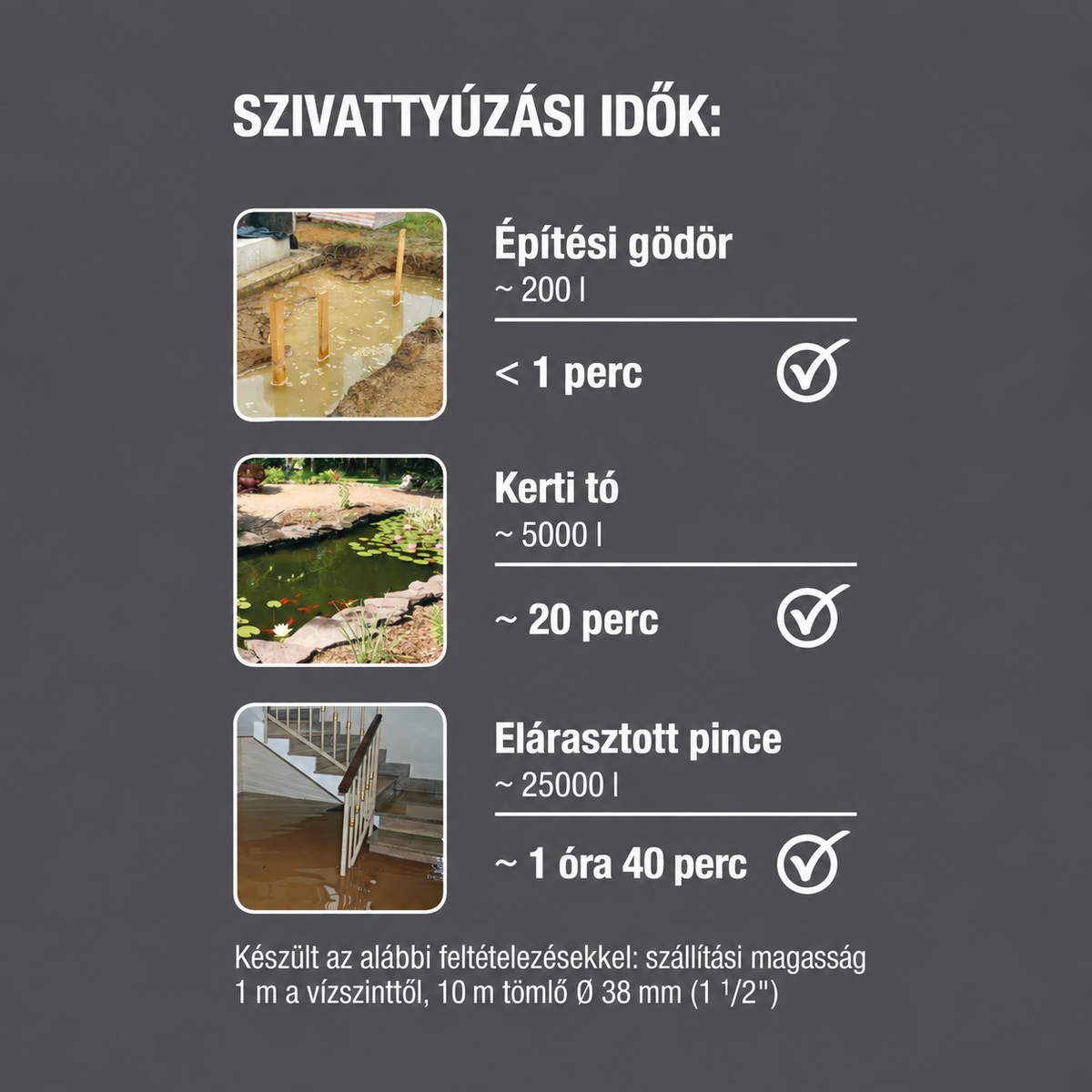 Gardena 25000 merülőszivattyú szennyvízhez, 25.000 liter/óra
