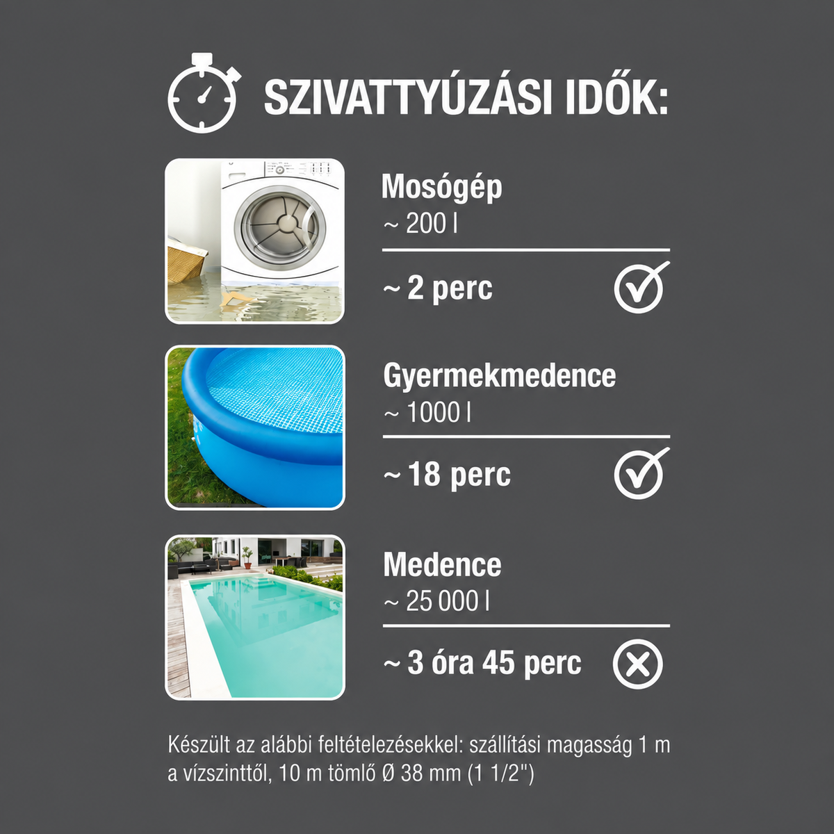 Gardena 9000 tisztavíz-búvárszivattyú 9000 l/h