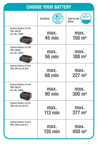 Gardena ComfortCut 60/18V P4A sövénynyíró - akkumulátorral